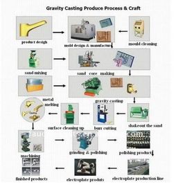 Gravity Die Casting Mesin Berkecepatan Tinggi Untuk Faucet Kuningan / Water Tap / Water Meter
